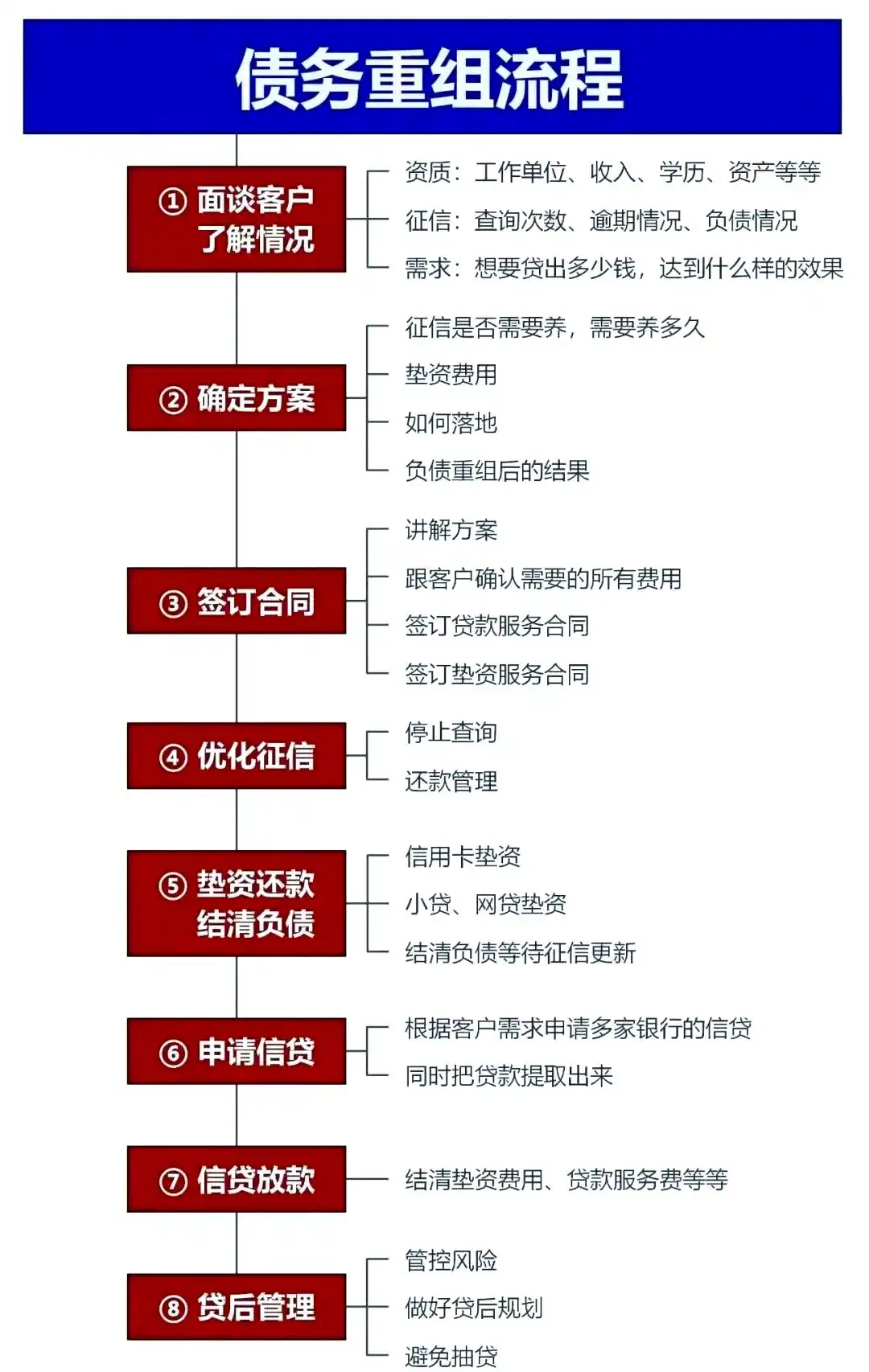 在沧县，中小企业也可以债务重组吗？